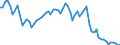 Currency: Million euro / Balance of payments item: Current account / Sector (ESA 2010): Total economy / Counterpart sector (ESA 2010): Total economy / Seasonal adjustment: Unadjusted data (i.e. neither seasonally adjusted nor calendar adjusted data) / Stock or flow: Credit / Geopolitical entity (partner): Russia / Geopolitical entity (reporting): Euro area – 20 countries (2023-2025)