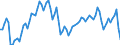 Currency: Million euro / Balance of payments item: Current account / Sector (ESA 2010): Total economy / Counterpart sector (ESA 2010): Total economy / Seasonal adjustment: Unadjusted data (i.e. neither seasonally adjusted nor calendar adjusted data) / Stock or flow: Credit / Geopolitical entity (partner): Russia / Geopolitical entity (reporting): Euro area - 19 countries  (2015-2022)