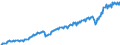 Currency: Million euro / Balance of payments item: Current account / Sector (ESA 2010): Total economy / Counterpart sector (ESA 2010): Total economy / Seasonal adjustment: Unadjusted data (i.e. neither seasonally adjusted nor calendar adjusted data) / Stock or flow: Credit / Geopolitical entity (partner): Extra-EU27 (from 2020) / Geopolitical entity (reporting): European Union - 27 countries (from 2020)