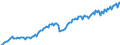 Currency: Million euro / Balance of payments item: Current account / Sector (ESA 2010): Total economy / Counterpart sector (ESA 2010): Total economy / Seasonal adjustment: Unadjusted data (i.e. neither seasonally adjusted nor calendar adjusted data) / Stock or flow: Credit / Geopolitical entity (partner): Extra-EU28 (2013-2020) / Geopolitical entity (reporting): European Union - 28 countries (2013-2020)