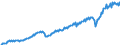 Currency: Million euro / Balance of payments item: Current account / Sector (ESA 2010): Total economy / Counterpart sector (ESA 2010): Total economy / Seasonal adjustment: Unadjusted data (i.e. neither seasonally adjusted nor calendar adjusted data) / Stock or flow: Credit / Geopolitical entity (partner): Extra-euro area - 21 countries (from 2026) / Geopolitical entity (reporting): Euro area – 21 countries (from 2026)