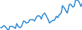 Currency: Million euro / Balance of payments item: Current account / Sector (ESA 2010): Total economy / Counterpart sector (ESA 2010): Total economy / Seasonal adjustment: Unadjusted data (i.e. neither seasonally adjusted nor calendar adjusted data) / Stock or flow: Credit / Geopolitical entity (partner): Canada / Geopolitical entity (reporting): Euro area – 20 countries (2023-2025)