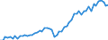 Currency: Million euro / Balance of payments item: Current account / Sector (ESA 2010): Total economy / Counterpart sector (ESA 2010): Total economy / Seasonal adjustment: Unadjusted data (i.e. neither seasonally adjusted nor calendar adjusted data) / Stock or flow: Credit / Geopolitical entity (partner): United States / Geopolitical entity (reporting): European Union - 27 countries (from 2020)
