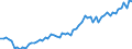 Currency: Million euro / Balance of payments item: Current account / Sector (ESA 2010): Total economy / Counterpart sector (ESA 2010): Total economy / Seasonal adjustment: Unadjusted data (i.e. neither seasonally adjusted nor calendar adjusted data) / Stock or flow: Credit / Geopolitical entity (partner): United States / Geopolitical entity (reporting): European Union - 28 countries (2013-2020)