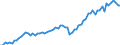 Currency: Million euro / Balance of payments item: Current account / Sector (ESA 2010): Total economy / Counterpart sector (ESA 2010): Total economy / Seasonal adjustment: Unadjusted data (i.e. neither seasonally adjusted nor calendar adjusted data) / Stock or flow: Credit / Geopolitical entity (partner): United States / Geopolitical entity (reporting): Euro area – 21 countries (from 2026)