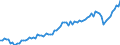 Currency: Million euro / Balance of payments item: Current account / Sector (ESA 2010): Total economy / Counterpart sector (ESA 2010): Total economy / Seasonal adjustment: Unadjusted data (i.e. neither seasonally adjusted nor calendar adjusted data) / Stock or flow: Credit / Geopolitical entity (partner): United States / Geopolitical entity (reporting): Euro area - 19 countries  (2015-2022)