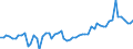 Currency: Million euro / Balance of payments item: Current account / Sector (ESA 2010): Total economy / Counterpart sector (ESA 2010): Total economy / Seasonal adjustment: Unadjusted data (i.e. neither seasonally adjusted nor calendar adjusted data) / Stock or flow: Credit / Geopolitical entity (partner): Brazil / Geopolitical entity (reporting): European Union - 27 countries (from 2020)