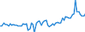 Currency: Million euro / Balance of payments item: Current account / Sector (ESA 2010): Total economy / Counterpart sector (ESA 2010): Total economy / Seasonal adjustment: Unadjusted data (i.e. neither seasonally adjusted nor calendar adjusted data) / Stock or flow: Credit / Geopolitical entity (partner): Brazil / Geopolitical entity (reporting): Euro area – 21 countries (from 2026)