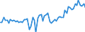 Currency: Million euro / Balance of payments item: Current account / Sector (ESA 2010): Total economy / Counterpart sector (ESA 2010): Total economy / Seasonal adjustment: Unadjusted data (i.e. neither seasonally adjusted nor calendar adjusted data) / Stock or flow: Credit / Geopolitical entity (partner): Brazil / Geopolitical entity (reporting): Euro area – 20 countries (2023-2025)