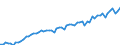 Currency: Million euro / Balance of payments item: Current account / Sector (ESA 2010): Total economy / Counterpart sector (ESA 2010): Total economy / Seasonal adjustment: Unadjusted data (i.e. neither seasonally adjusted nor calendar adjusted data) / Stock or flow: Credit / Geopolitical entity (partner): China except Hong Kong / Geopolitical entity (reporting): European Union - 28 countries (2013-2020)