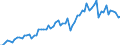 Currency: Million euro / Balance of payments item: Current account / Sector (ESA 2010): Total economy / Counterpart sector (ESA 2010): Total economy / Seasonal adjustment: Unadjusted data (i.e. neither seasonally adjusted nor calendar adjusted data) / Stock or flow: Credit / Geopolitical entity (partner): China except Hong Kong / Geopolitical entity (reporting): Euro area – 20 countries (2023-2025)