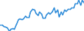 Currency: Million euro / Balance of payments item: Current account / Sector (ESA 2010): Total economy / Counterpart sector (ESA 2010): Total economy / Seasonal adjustment: Unadjusted data (i.e. neither seasonally adjusted nor calendar adjusted data) / Stock or flow: Credit / Geopolitical entity (partner): Hong Kong / Geopolitical entity (reporting): European Union - 28 countries (2013-2020)
