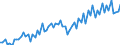 Currency: Million euro / Balance of payments item: Current account / Sector (ESA 2010): Total economy / Counterpart sector (ESA 2010): Total economy / Seasonal adjustment: Unadjusted data (i.e. neither seasonally adjusted nor calendar adjusted data) / Stock or flow: Credit / Geopolitical entity (partner): Hong Kong / Geopolitical entity (reporting): Euro area – 21 countries (from 2026)