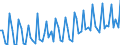 Currency: Million euro / Balance of payments item: Current account / Sector (ESA 2010): Total economy / Counterpart sector (ESA 2010): Total economy / Seasonal adjustment: Unadjusted data (i.e. neither seasonally adjusted nor calendar adjusted data) / Stock or flow: Credit / Geopolitical entity (partner): Institutions and bodies of the European Union / Geopolitical entity (reporting): Euro area – 21 countries (from 2026)