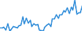 Currency: Million euro / Balance of payments item: Current account / Sector (ESA 2010): Total economy / Counterpart sector (ESA 2010): Total economy / Seasonal adjustment: Unadjusted data (i.e. neither seasonally adjusted nor calendar adjusted data) / Stock or flow: Credit / Geopolitical entity (partner): Offshore financial centers / Geopolitical entity (reporting): European Union - 27 countries (from 2020)