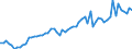 Currency: Million euro / Balance of payments item: Current account / Sector (ESA 2010): Total economy / Counterpart sector (ESA 2010): Total economy / Seasonal adjustment: Unadjusted data (i.e. neither seasonally adjusted nor calendar adjusted data) / Stock or flow: Credit / Geopolitical entity (partner): Offshore financial centers / Geopolitical entity (reporting): European Union - 28 countries (2013-2020)