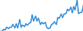Currency: Million euro / Balance of payments item: Current account / Sector (ESA 2010): Total economy / Counterpart sector (ESA 2010): Total economy / Seasonal adjustment: Unadjusted data (i.e. neither seasonally adjusted nor calendar adjusted data) / Stock or flow: Credit / Geopolitical entity (partner): Offshore financial centers / Geopolitical entity (reporting): Euro area – 21 countries (from 2026)