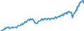 Currency: Million euro / BOP_item: Current account / Sector (ESA 2010): Total economy / Sector (ESA 2010): Total economy / Seasonal adjustment: Unadjusted data (i.e. neither seasonally adjusted nor calendar adjusted data) / Stock or flow: Debit / Geopolitical entity (partner): European Union - 27 countries (from 2020) / Geopolitical entity (reporting): European Union - 27 countries (from 2020)