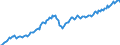 Währung: Million Euro / ZB_Position: Leistungsbilanz / Sektor (ESVG 2010): Volkswirtschaft / Sektor (ESVG 2010): Volkswirtschaft / Saisonbereinigung: Unbereinigte Daten (d.h. weder saisonbereinigte noch kalenderbereinigte Daten) / Bestand oder Fluss: Ausgaben / Geopolitische Partnereinheit: Europäische Union - 28 Länder (2013-2020) / Geopolitische Meldeeinheit: Europäische Union - 28 Länder (2013-2020)