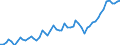 Currency: Million euro / BOP_item: Current account / Sector (ESA 2010): Total economy / Sector (ESA 2010): Total economy / Seasonal adjustment: Unadjusted data (i.e. neither seasonally adjusted nor calendar adjusted data) / Stock or flow: Debit / Geopolitical entity (partner): Bulgaria / Geopolitical entity (reporting): Euro area – 20 countries (from 2023)