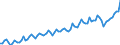 Währung: Million Euro / ZB_Position: Leistungsbilanz / Sektor (ESVG 2010): Volkswirtschaft / Sektor (ESVG 2010): Volkswirtschaft / Saisonbereinigung: Unbereinigte Daten (d.h. weder saisonbereinigte noch kalenderbereinigte Daten) / Bestand oder Fluss: Ausgaben / Geopolitische Partnereinheit: Bulgarien / Geopolitische Meldeeinheit: Euroraum - 19 Länder (2015-2022)