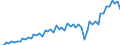 Währung: Million Euro / ZB_Position: Leistungsbilanz / Sektor (ESVG 2010): Volkswirtschaft / Sektor (ESVG 2010): Volkswirtschaft / Saisonbereinigung: Unbereinigte Daten (d.h. weder saisonbereinigte noch kalenderbereinigte Daten) / Bestand oder Fluss: Ausgaben / Geopolitische Partnereinheit: Tschechien / Geopolitische Meldeeinheit: Euroraum - 20 Länder (ab 2023)