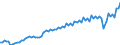 Währung: Million Euro / ZB_Position: Leistungsbilanz / Sektor (ESVG 2010): Volkswirtschaft / Sektor (ESVG 2010): Volkswirtschaft / Saisonbereinigung: Unbereinigte Daten (d.h. weder saisonbereinigte noch kalenderbereinigte Daten) / Bestand oder Fluss: Ausgaben / Geopolitische Partnereinheit: Tschechien / Geopolitische Meldeeinheit: Euroraum - 19 Länder (2015-2022)