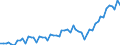 Currency: Million euro / BOP_item: Current account / Sector (ESA 2010): Total economy / Sector (ESA 2010): Total economy / Seasonal adjustment: Unadjusted data (i.e. neither seasonally adjusted nor calendar adjusted data) / Stock or flow: Debit / Geopolitical entity (partner): Denmark / Geopolitical entity (reporting): Euro area – 20 countries (from 2023)