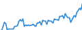 Währung: Million Euro / ZB_Position: Leistungsbilanz / Sektor (ESVG 2010): Volkswirtschaft / Sektor (ESVG 2010): Volkswirtschaft / Saisonbereinigung: Unbereinigte Daten (d.h. weder saisonbereinigte noch kalenderbereinigte Daten) / Bestand oder Fluss: Ausgaben / Geopolitische Partnereinheit: Dänemark / Geopolitische Meldeeinheit: Euroraum - 19 Länder (2015-2022)