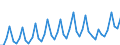 Currency: Million euro / BOP_item: Current account / Sector (ESA 2010): Total economy / Sector (ESA 2010): Total economy / Seasonal adjustment: Unadjusted data (i.e. neither seasonally adjusted nor calendar adjusted data) / Stock or flow: Debit / Geopolitical entity (partner): Croatia / Geopolitical entity (reporting): Euro area – 20 countries (from 2023)