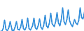 Currency: Million euro / BOP_item: Current account / Sector (ESA 2010): Total economy / Sector (ESA 2010): Total economy / Seasonal adjustment: Unadjusted data (i.e. neither seasonally adjusted nor calendar adjusted data) / Stock or flow: Debit / Geopolitical entity (partner): Croatia / Geopolitical entity (reporting): Euro area - 19 countries  (2015-2022)