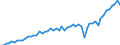 Währung: Million Euro / ZB_Position: Leistungsbilanz / Sektor (ESVG 2010): Volkswirtschaft / Sektor (ESVG 2010): Volkswirtschaft / Saisonbereinigung: Unbereinigte Daten (d.h. weder saisonbereinigte noch kalenderbereinigte Daten) / Bestand oder Fluss: Ausgaben / Geopolitische Partnereinheit: Ungarn / Geopolitische Meldeeinheit: Euroraum - 20 Länder (ab 2023)