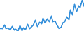 Währung: Million Euro / ZB_Position: Leistungsbilanz / Sektor (ESVG 2010): Volkswirtschaft / Sektor (ESVG 2010): Volkswirtschaft / Saisonbereinigung: Unbereinigte Daten (d.h. weder saisonbereinigte noch kalenderbereinigte Daten) / Bestand oder Fluss: Ausgaben / Geopolitische Partnereinheit: Schweden / Geopolitische Meldeeinheit: Euroraum - 20 Länder (ab 2023)