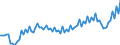 Währung: Million Euro / ZB_Position: Leistungsbilanz / Sektor (ESVG 2010): Volkswirtschaft / Sektor (ESVG 2010): Volkswirtschaft / Saisonbereinigung: Unbereinigte Daten (d.h. weder saisonbereinigte noch kalenderbereinigte Daten) / Bestand oder Fluss: Ausgaben / Geopolitische Partnereinheit: Schweden / Geopolitische Meldeeinheit: Euroraum - 19 Länder (2015-2022)