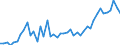 Währung: Million Euro / ZB_Position: Leistungsbilanz / Sektor (ESVG 2010): Volkswirtschaft / Sektor (ESVG 2010): Volkswirtschaft / Saisonbereinigung: Unbereinigte Daten (d.h. weder saisonbereinigte noch kalenderbereinigte Daten) / Bestand oder Fluss: Ausgaben / Geopolitische Partnereinheit: Schweiz / Geopolitische Meldeeinheit: Europäische Union - 27 Länder (ab 2020)