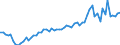 Währung: Million Euro / ZB_Position: Leistungsbilanz / Sektor (ESVG 2010): Volkswirtschaft / Sektor (ESVG 2010): Volkswirtschaft / Saisonbereinigung: Unbereinigte Daten (d.h. weder saisonbereinigte noch kalenderbereinigte Daten) / Bestand oder Fluss: Ausgaben / Geopolitische Partnereinheit: Schweiz / Geopolitische Meldeeinheit: Europäische Union - 28 Länder (2013-2020)