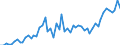 Währung: Million Euro / ZB_Position: Leistungsbilanz / Sektor (ESVG 2010): Volkswirtschaft / Sektor (ESVG 2010): Volkswirtschaft / Saisonbereinigung: Unbereinigte Daten (d.h. weder saisonbereinigte noch kalenderbereinigte Daten) / Bestand oder Fluss: Ausgaben / Geopolitische Partnereinheit: Schweiz / Geopolitische Meldeeinheit: Euroraum - 20 Länder (ab 2023)