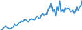 Währung: Million Euro / ZB_Position: Leistungsbilanz / Sektor (ESVG 2010): Volkswirtschaft / Sektor (ESVG 2010): Volkswirtschaft / Saisonbereinigung: Unbereinigte Daten (d.h. weder saisonbereinigte noch kalenderbereinigte Daten) / Bestand oder Fluss: Ausgaben / Geopolitische Partnereinheit: Schweiz / Geopolitische Meldeeinheit: Euroraum - 19 Länder (2015-2022)