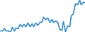 Währung: Million Euro / ZB_Position: Leistungsbilanz / Sektor (ESVG 2010): Volkswirtschaft / Sektor (ESVG 2010): Volkswirtschaft / Saisonbereinigung: Unbereinigte Daten (d.h. weder saisonbereinigte noch kalenderbereinigte Daten) / Bestand oder Fluss: Ausgaben / Geopolitische Partnereinheit: United Kingdom / Geopolitische Meldeeinheit: Euroraum - 20 Länder (ab 2023)