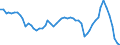 Währung: Million Euro / ZB_Position: Leistungsbilanz / Sektor (ESVG 2010): Volkswirtschaft / Sektor (ESVG 2010): Volkswirtschaft / Saisonbereinigung: Unbereinigte Daten (d.h. weder saisonbereinigte noch kalenderbereinigte Daten) / Bestand oder Fluss: Ausgaben / Geopolitische Partnereinheit: Russland / Geopolitische Meldeeinheit: Euroraum - 20 Länder (ab 2023)