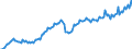 Währung: Million Euro / ZB_Position: Leistungsbilanz / Sektor (ESVG 2010): Volkswirtschaft / Sektor (ESVG 2010): Volkswirtschaft / Saisonbereinigung: Unbereinigte Daten (d.h. weder saisonbereinigte noch kalenderbereinigte Daten) / Bestand oder Fluss: Ausgaben / Geopolitische Partnereinheit: Extra-EU28 (2013-2020) / Geopolitische Meldeeinheit: Europäische Union - 28 Länder (2013-2020)