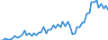 Currency: Million euro / BOP_item: Current account / Sector (ESA 2010): Total economy / Sector (ESA 2010): Total economy / Seasonal adjustment: Unadjusted data (i.e. neither seasonally adjusted nor calendar adjusted data) / Stock or flow: Debit / Geopolitical entity (partner): Extra-euro area - 20 countries (from 2023) / Geopolitical entity (reporting): Euro area – 20 countries (from 2023)