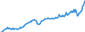 Currency: Million euro / BOP_item: Current account / Sector (ESA 2010): Total economy / Sector (ESA 2010): Total economy / Seasonal adjustment: Unadjusted data (i.e. neither seasonally adjusted nor calendar adjusted data) / Stock or flow: Debit / Geopolitical entity (partner): Extra-euro area - 19 countries (from 2015) / Geopolitical entity (reporting): Euro area - 19 countries  (2015-2022)