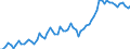 Currency: Million euro / Balance of payments item: Current account / Sector (ESA 2010): Total economy / Counterpart sector (ESA 2010): Total economy / Seasonal adjustment: Unadjusted data (i.e. neither seasonally adjusted nor calendar adjusted data) / Stock or flow: Debit / Geopolitical entity (partner): Bulgaria / Geopolitical entity (reporting): Euro area – 20 countries (2023-2025)