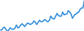 Currency: Million euro / Balance of payments item: Current account / Sector (ESA 2010): Total economy / Counterpart sector (ESA 2010): Total economy / Seasonal adjustment: Unadjusted data (i.e. neither seasonally adjusted nor calendar adjusted data) / Stock or flow: Debit / Geopolitical entity (partner): Bulgaria / Geopolitical entity (reporting): Euro area - 19 countries  (2015-2022)