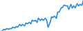 Currency: Million euro / Balance of payments item: Current account / Sector (ESA 2010): Total economy / Counterpart sector (ESA 2010): Total economy / Seasonal adjustment: Unadjusted data (i.e. neither seasonally adjusted nor calendar adjusted data) / Stock or flow: Debit / Geopolitical entity (partner): Czechia / Geopolitical entity (reporting): Euro area – 21 countries (from 2026)