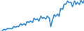 Currency: Million euro / Balance of payments item: Current account / Sector (ESA 2010): Total economy / Counterpart sector (ESA 2010): Total economy / Seasonal adjustment: Unadjusted data (i.e. neither seasonally adjusted nor calendar adjusted data) / Stock or flow: Debit / Geopolitical entity (partner): Czechia / Geopolitical entity (reporting): Euro area – 20 countries (2023-2025)