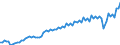 Currency: Million euro / Balance of payments item: Current account / Sector (ESA 2010): Total economy / Counterpart sector (ESA 2010): Total economy / Seasonal adjustment: Unadjusted data (i.e. neither seasonally adjusted nor calendar adjusted data) / Stock or flow: Debit / Geopolitical entity (partner): Czechia / Geopolitical entity (reporting): Euro area - 19 countries  (2015-2022)