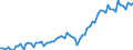 Currency: Million euro / Balance of payments item: Current account / Sector (ESA 2010): Total economy / Counterpart sector (ESA 2010): Total economy / Seasonal adjustment: Unadjusted data (i.e. neither seasonally adjusted nor calendar adjusted data) / Stock or flow: Debit / Geopolitical entity (partner): Denmark / Geopolitical entity (reporting): Euro area – 21 countries (from 2026)