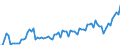 Currency: Million euro / Balance of payments item: Current account / Sector (ESA 2010): Total economy / Counterpart sector (ESA 2010): Total economy / Seasonal adjustment: Unadjusted data (i.e. neither seasonally adjusted nor calendar adjusted data) / Stock or flow: Debit / Geopolitical entity (partner): Denmark / Geopolitical entity (reporting): Euro area - 19 countries  (2015-2022)